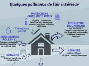 diagnostic-pollution-air-interieur-maison