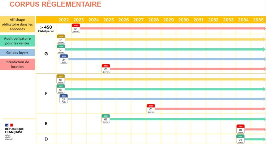 calendrier audit énergétique